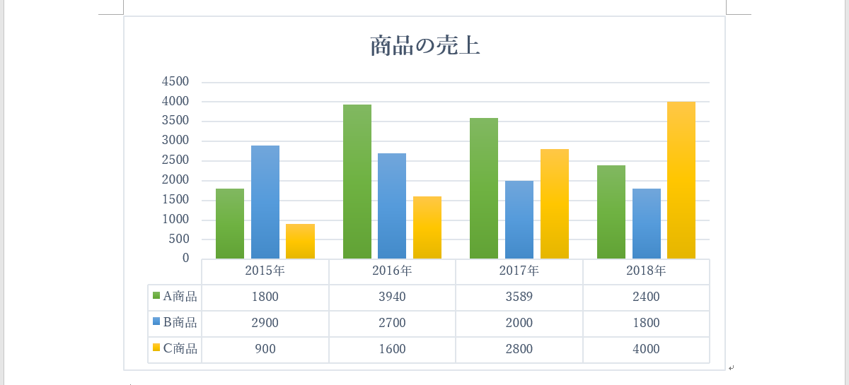 Word ワード 講座 棒グラフの作り方 Itを分かりやすく解説