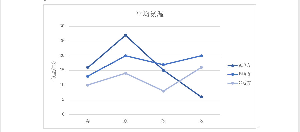 初心者向け Word ワード で折れ線グラフを挿入する Itを分かりやすく解説