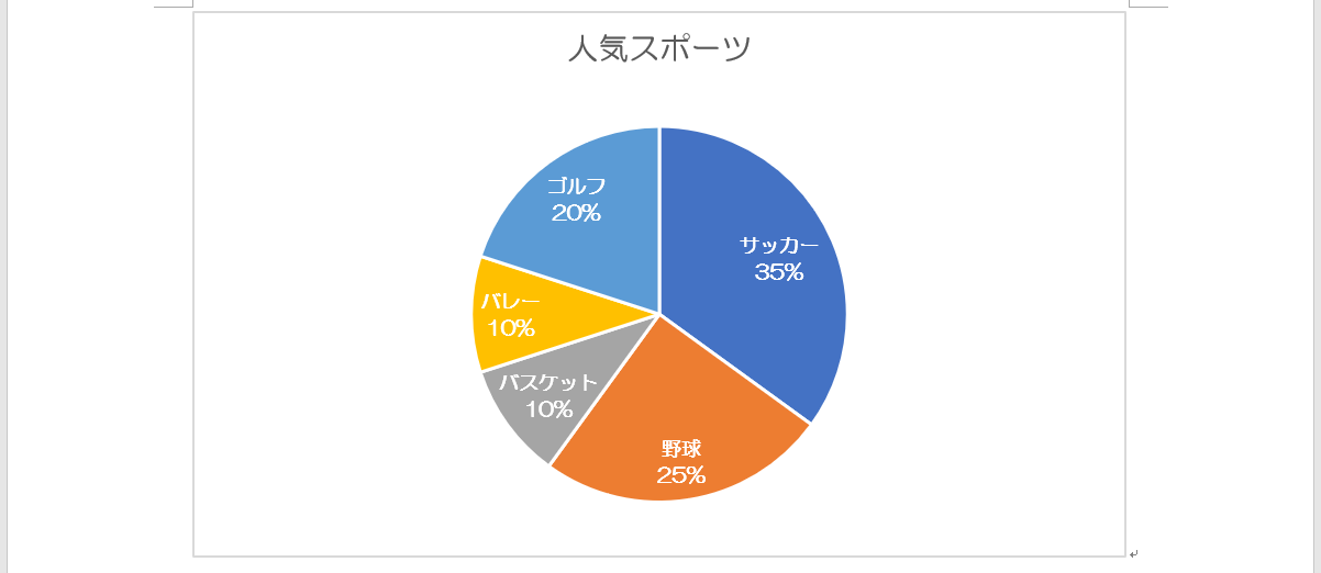 Word入門 円グラフの作り方 Itを分かりやすく解説