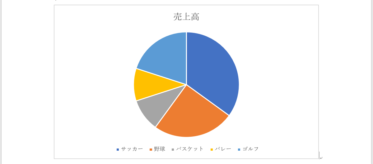 Word入門 円グラフの作り方 Itを分かりやすく解説