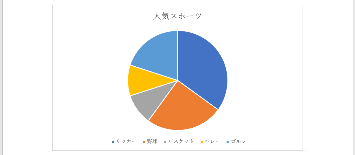 Word入門 円グラフの作り方 Itを分かりやすく解説