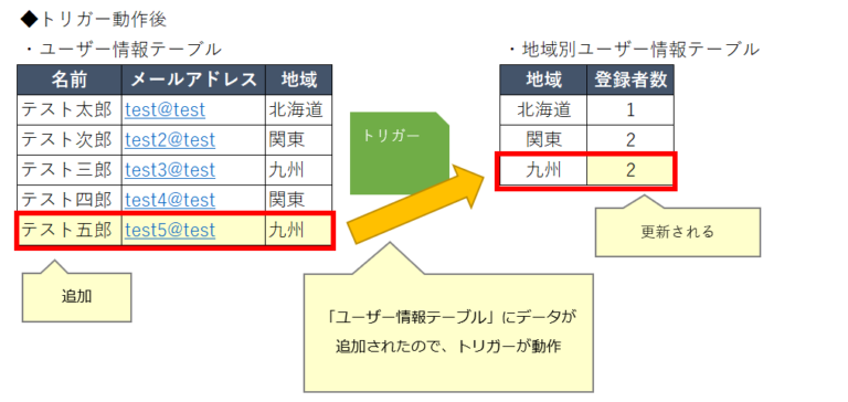 活動歴および当時の関連ビジュアル記録