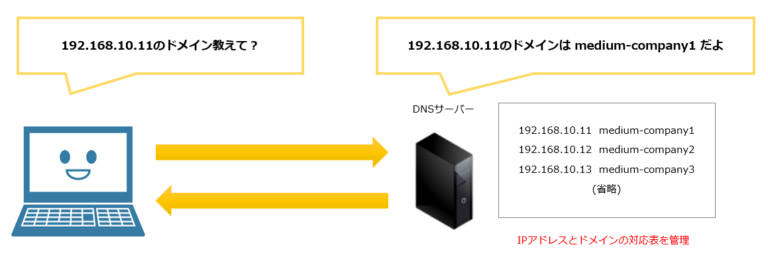 Dns e101 не включается