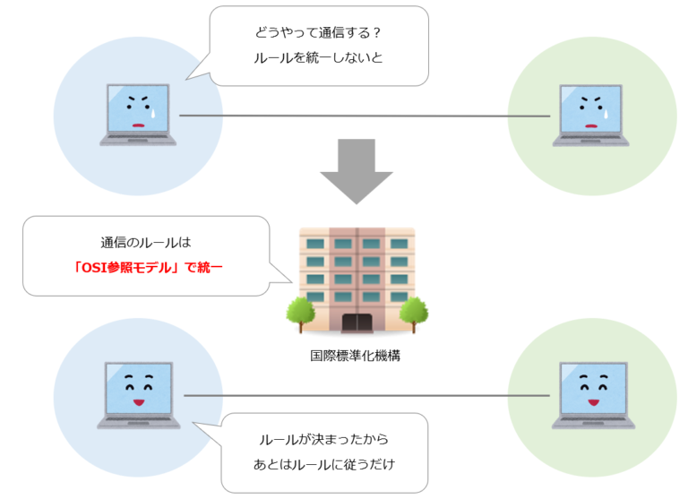 TCP/IPとは | 各層の役割を分かりやすく解説 - ITを分かりやすく解説