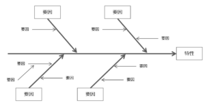 衛生要因