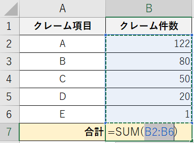 パレート図 件数の合計