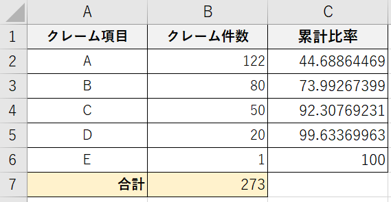 パレート図の表完成