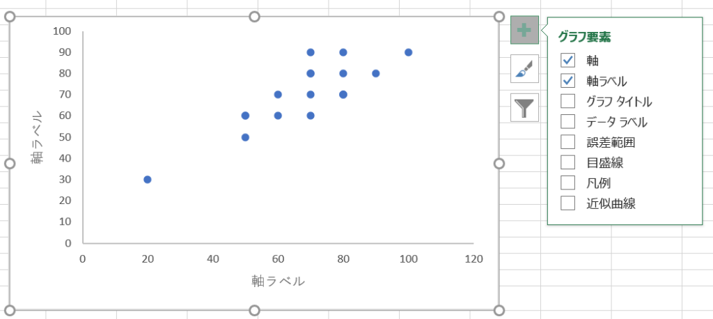 エクセルで簡単に散布図を作成する方法 Itを分かりやすく解説