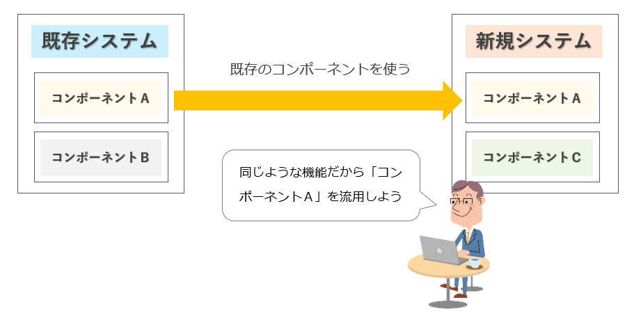 コンポーネントとは - ITを分かりやすく解説