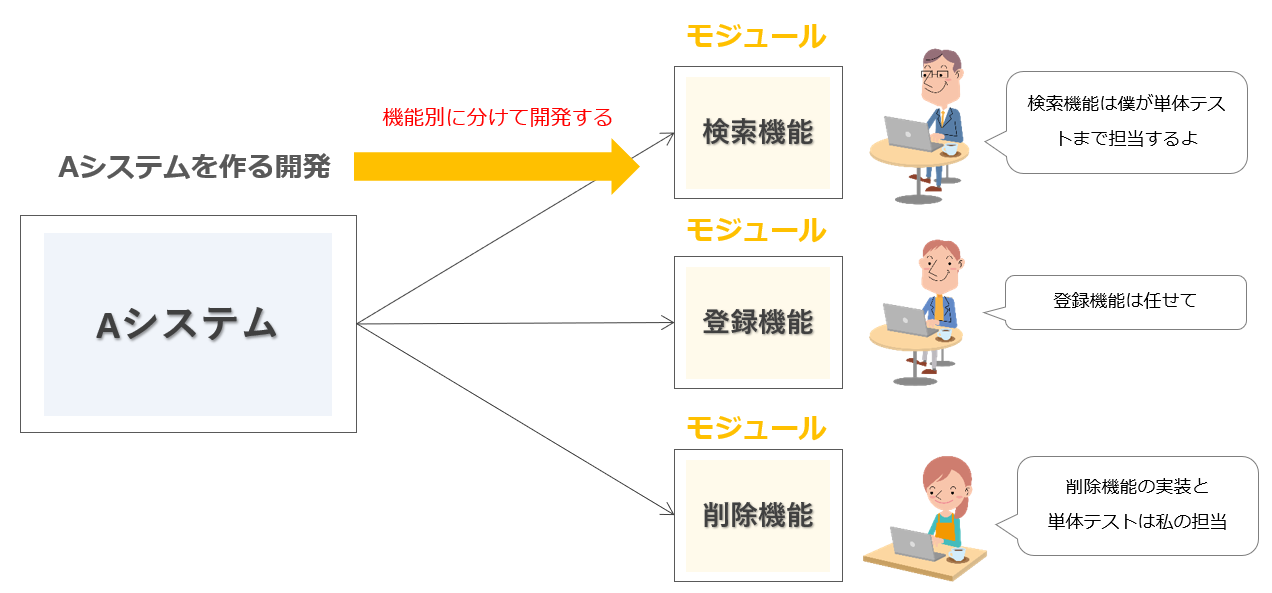 コンポーネントとは - ITを分かりやすく解説