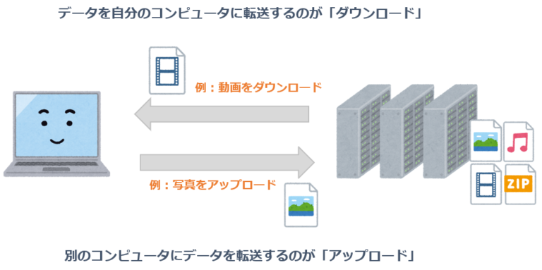 アップロードとは ITを分かりやすく解説