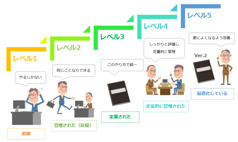 厘米米