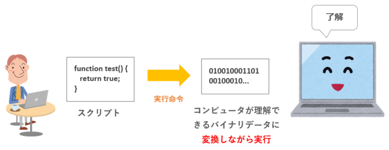 スクリプトとは ITを分かりやすく解説
