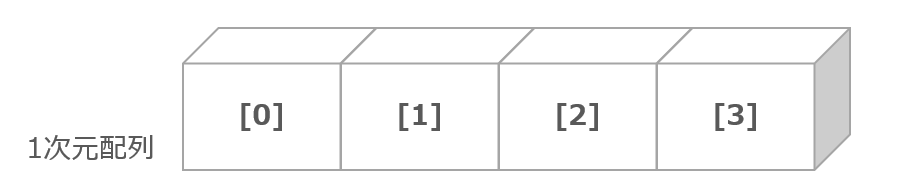1次元配列