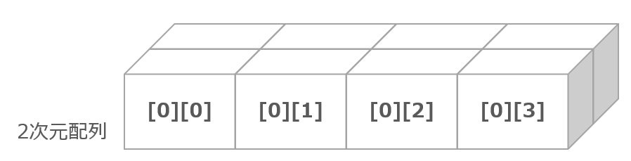 2次元配列