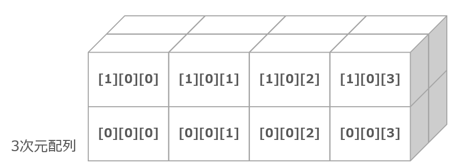 3次元配列