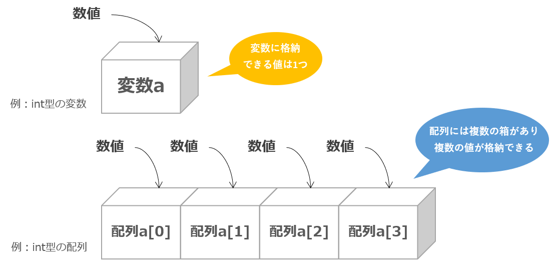 配列のイメージ