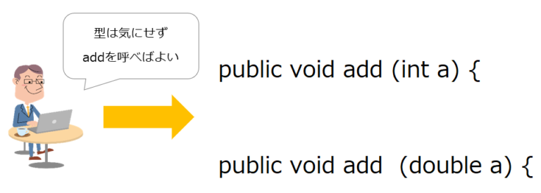  オーバーロードとは？初心者でもわかるJava入門 - ITを分かりやすく解説 