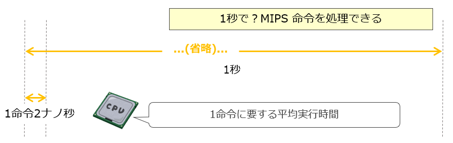 MIPSの計算方法イメージ例1