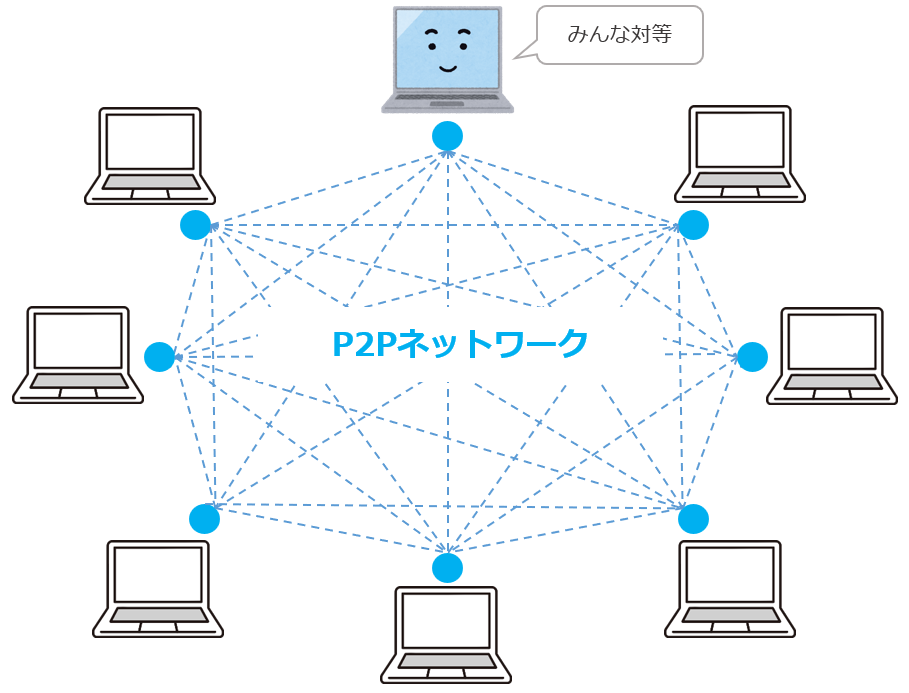 P2Pネットワークのイメージ例