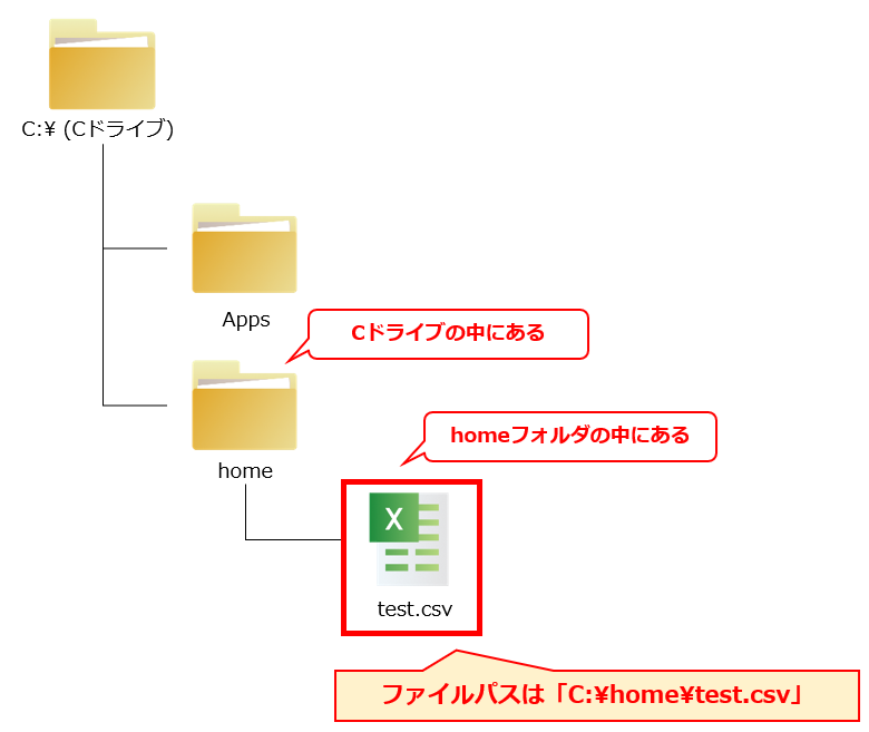 ファイルパス（Windowsの例）