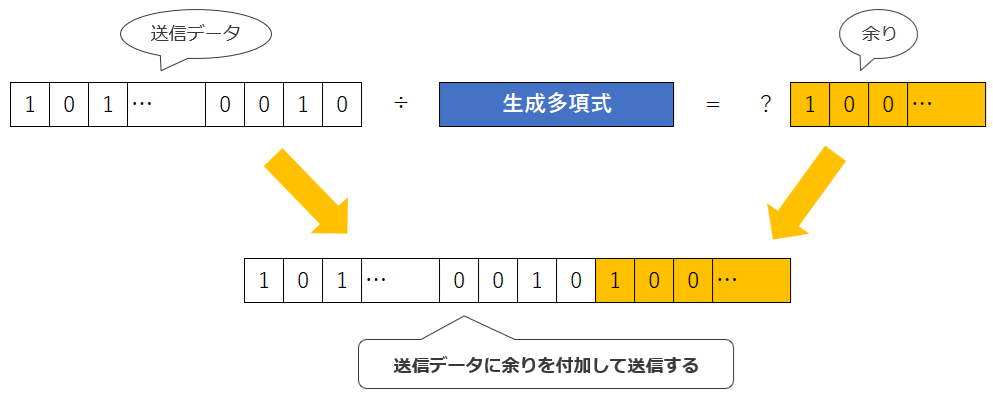 CRC送信のイメージ例