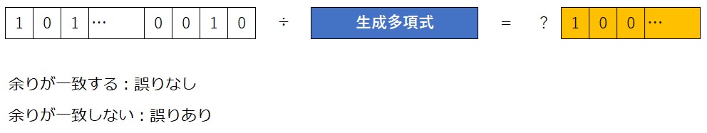 CRC受信のイメージ例1