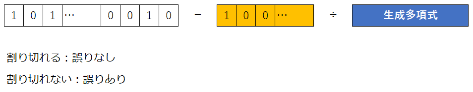 CRC受信のイメージ例2