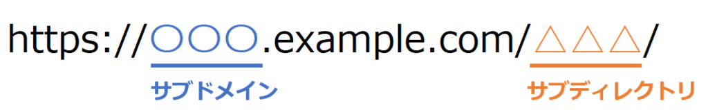 サブドメインのイメージ例