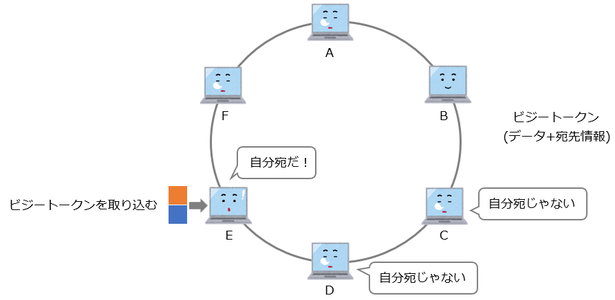 ビジートークンを受け取る