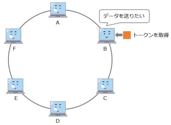 トークンを取り込む