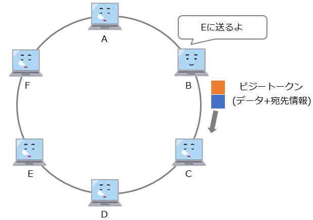 ビジートークンを送る