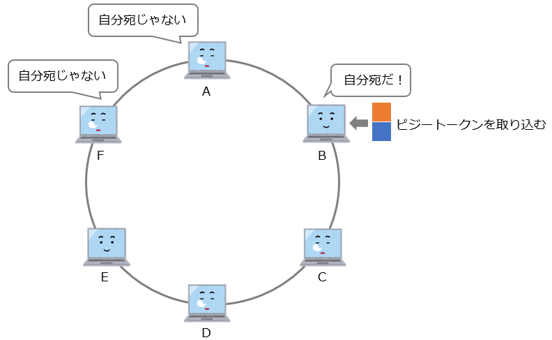 ビジートークンを受け取る