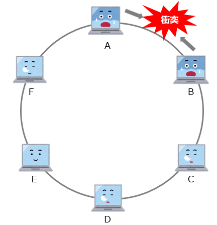 衝突のイメージ例