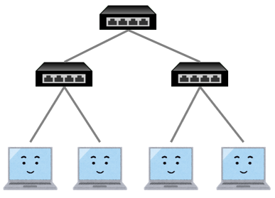 ツリー型ネットワーク