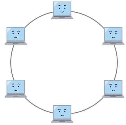 リング型ネットワークのイメージ例