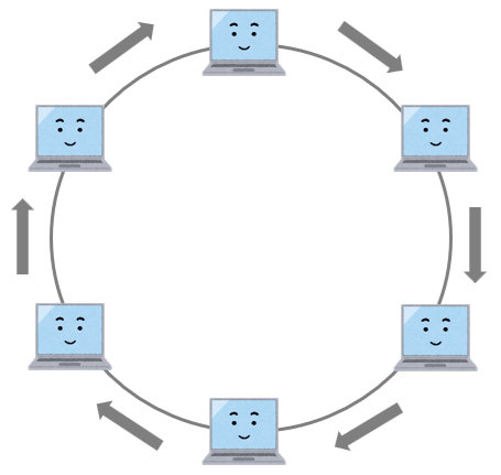 リング型ネットワーク信号の流れ
