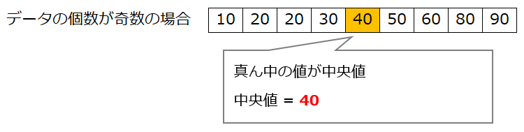 中央値 奇数の例