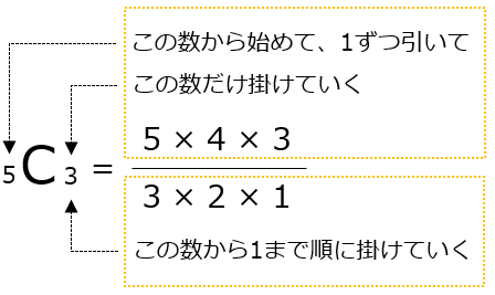 組み合わせの計算例