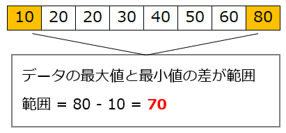 範囲のイメージ例