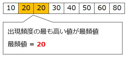 最頻値の例