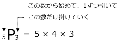 順列の計算例