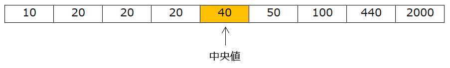 中央値_奇数