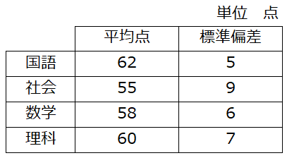 ITパスポート問題