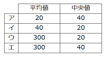 ITパスポート令和4年 解答