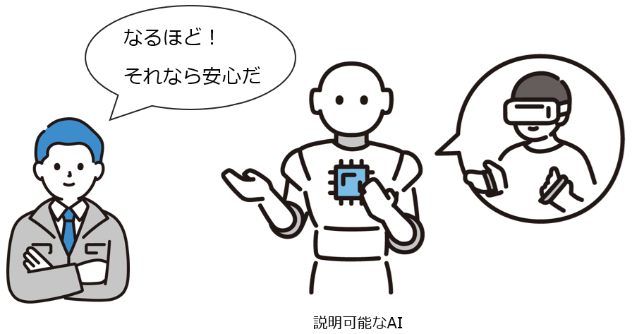 説明可能なAIイメージ例