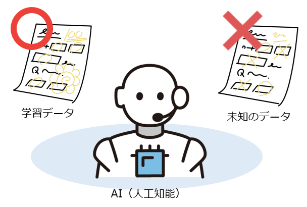 過学習のイメージ