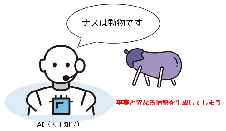 ハルシネーションのイメージ例