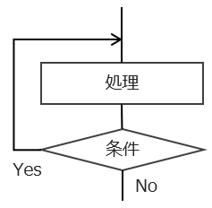 後判定繰返しのイメージ例2