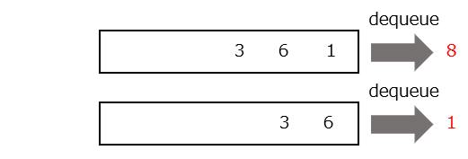 キューからdequeue